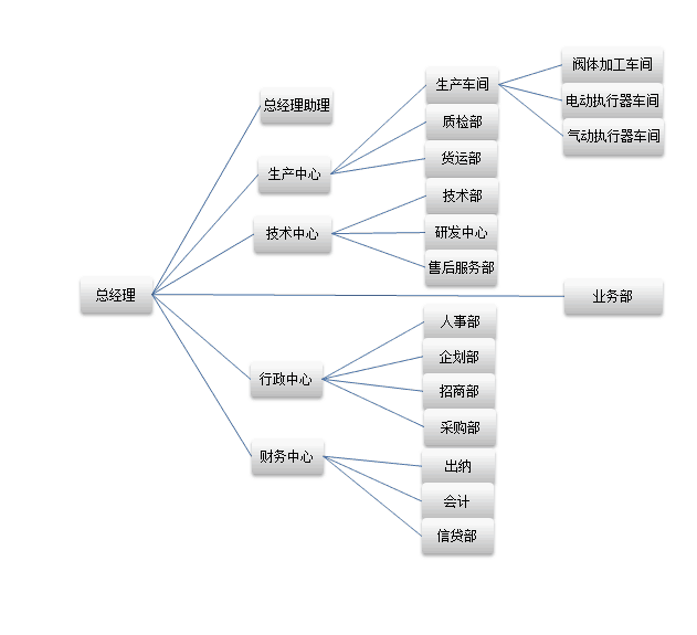 �M���ܘ�(g��u)